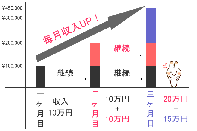 継続収入